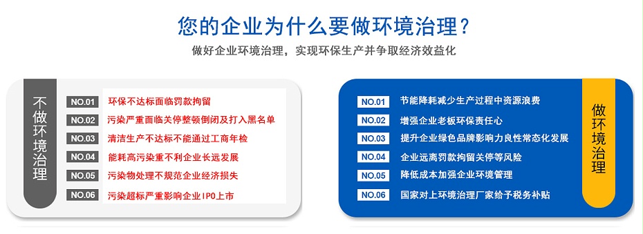 rco催化燃（rán）燒（shāo）設備