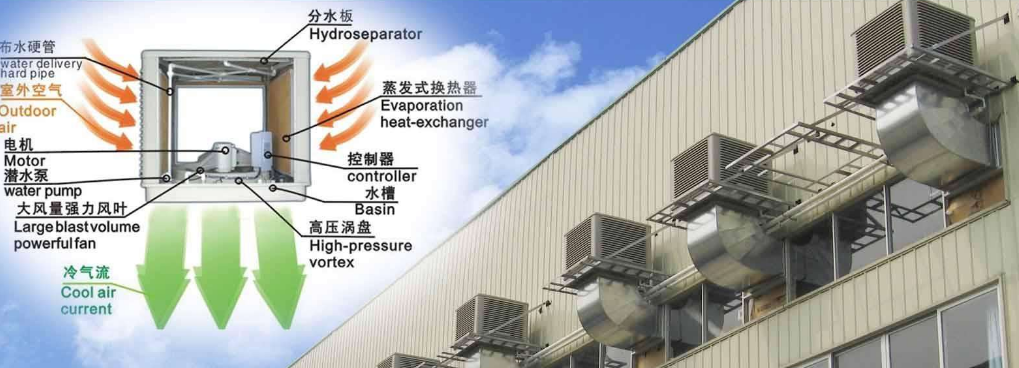 上（shàng）出風冷風機