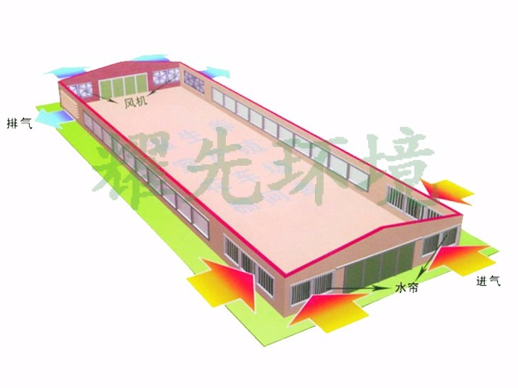 養殖畜牧行業通風降溫方案