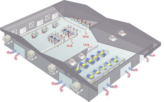 服裝箱包行業通（tōng）風降溫