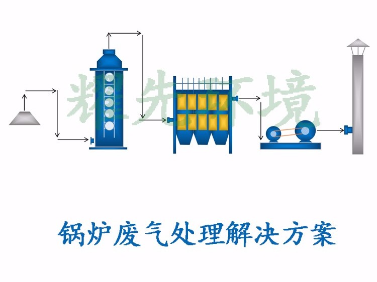 鍋爐廢氣處理方案（àn）