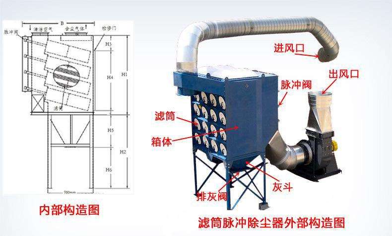 激（jī）光切割除塵設備