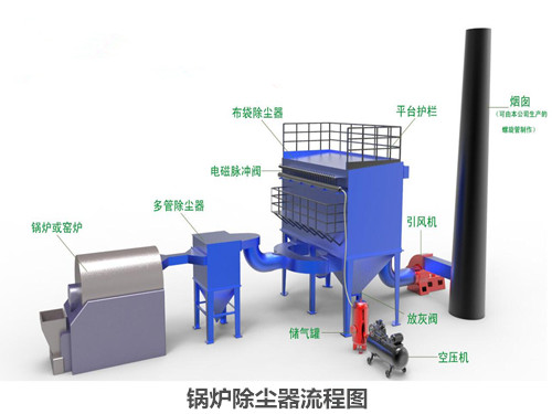 鍋爐除（chú）塵器（qì）