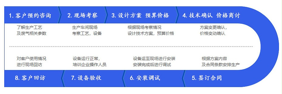 pp活性（xìng）炭處（chù）理箱