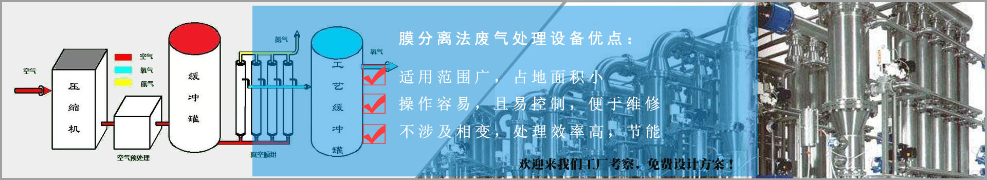膜分離（lí）法廢氣處理設（shè）備