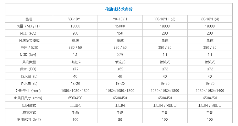 下（xià）出風（fēng）冷風機