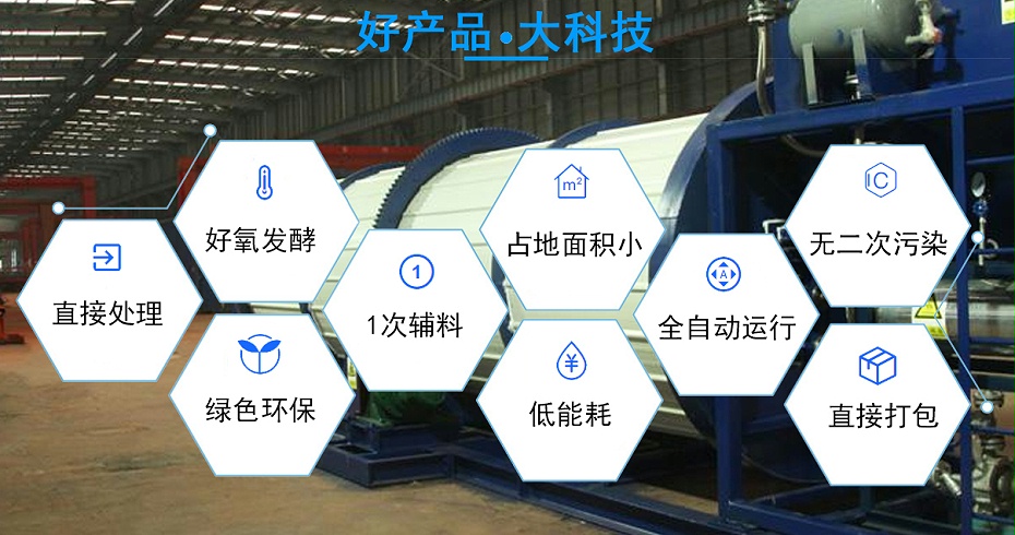 6、好產品大科技（jì）