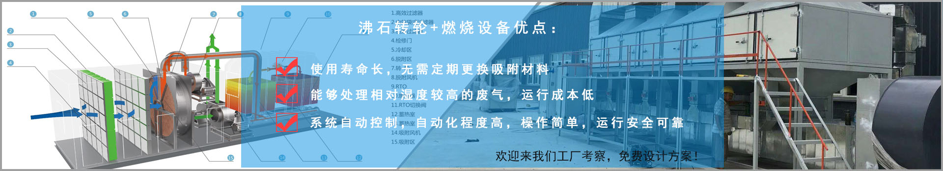 沸石轉輪+燃（rán）燒設備