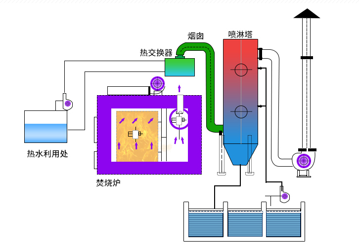 貴金屬專用焙燒爐（lú）