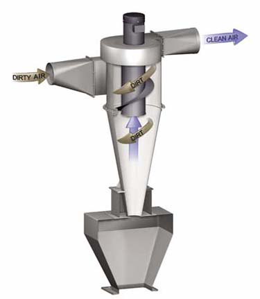 旋風除（chú）塵器